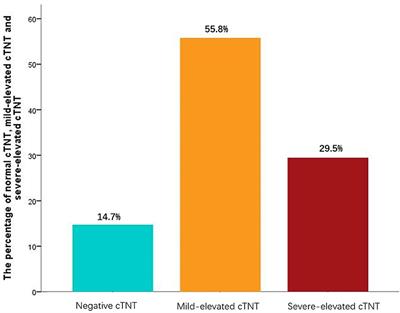 Troponin T Elevation After Percutaneous Left Atrial Appendage Occlusion